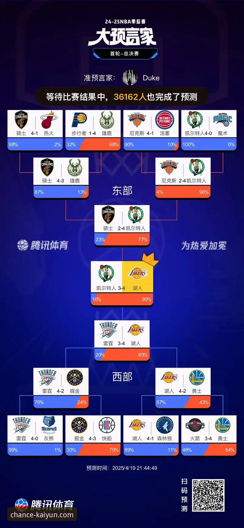 资深竞猜玩家分享：湖人锁定季后赛后的赛事观察与竞猜实战心得